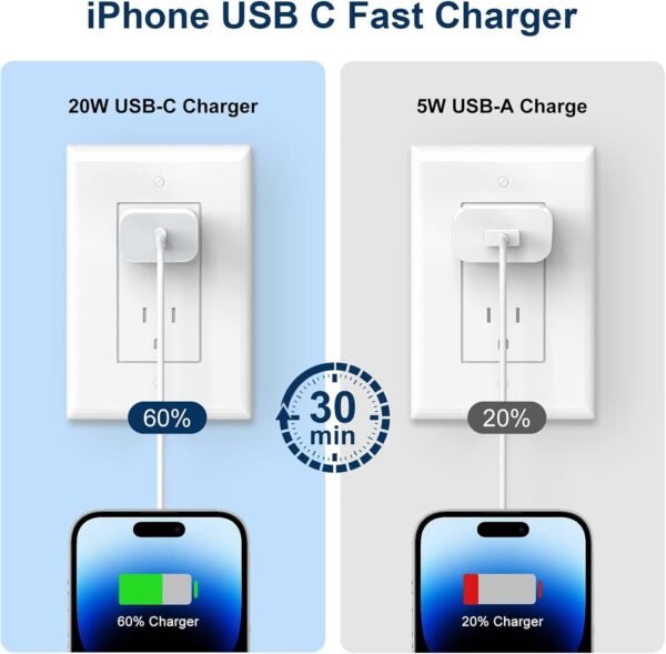 iPhone Charger Fast Charging,20W PD USB C Wall Charger 4 Pack with 6FT Fast Charging Cable - Fast Charger for iPhone 14/14 Pro Max/13/13 Pro/12/12 Pro/11/11 Pro/XS, iPad - Image 5